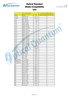 Optical Quantum Media Compatbility List