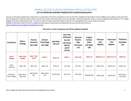 Sierra College Nursing Program Articulation Grid List of Approved Nursing Prerequisite Course Equivalents