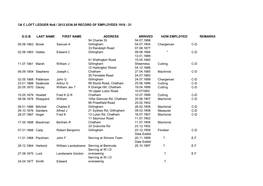 S& C LOFT LEDGER No6 / 2012.0236.09 RECORD OF