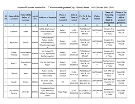 Accused Persons Arrested in Thiruvananthapuram City District from 14.01.2018 to 20.01.2018