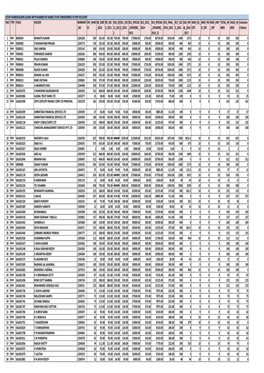 List of Shareholders Iepf Share