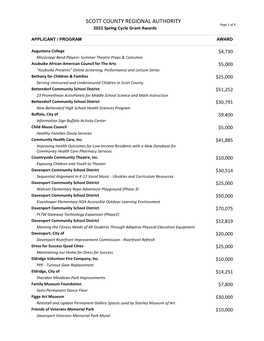 SCOTT COUNTY REGIONAL AUTHORITY Page 1 of 4 2021 Spring Cycle Grant Awards