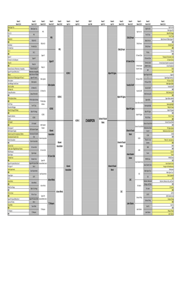 GVSU Bracket Challenge Round 7