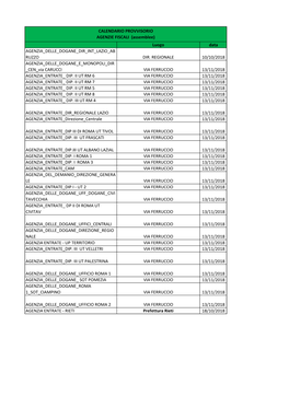 Luogo Data AGENZIA DELLE DOGANE DIR INT LAZIO AB RUZZO DIR