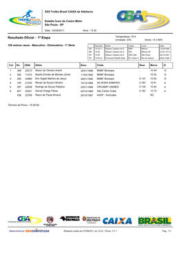 XXX Troféu Brasil CAIXA De Atletismo Estádio Ícaro De Castro Mello São