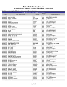 2019 Monitoring Or Reporting Violations Requiring Tier 3 Public Notice