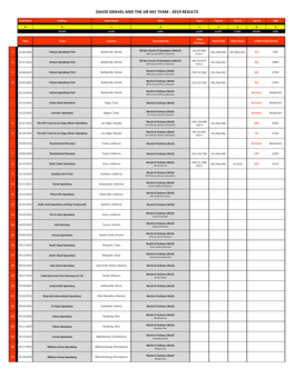 David Gravel and the Jjr #41 Team - 2019 Results