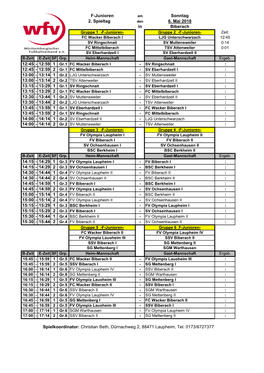 2. Spieltag in 12:45