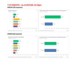 7-12 PARENTS – As of 10/7/20, 12:13Pm ENGLISH (782 Responses)