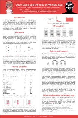 Gucci Gang and the Rise of Mumble Rap CS 221 Final Project - Cristobal Sciutto - Computer Science Dept