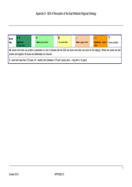 Strategic Environmental Assessment of the Revocation of The