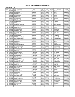 District Mardan Health Facilities List