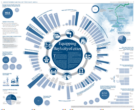 Equipping Bay's City of Cities