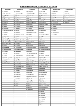 Mannschaftsmeldungen Bezirks-Pokal 2017/2018