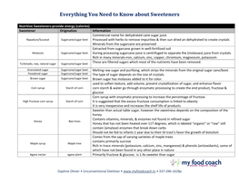 Everything You Need to Know About Sweeteners