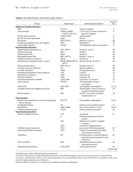 Table I. Genodermatoses with Known Gene Defects 92 Pulkkinen