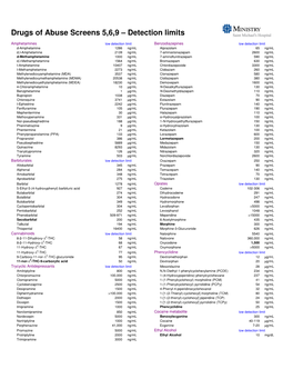 Drugs of Abuse Screens 5,6,9 – Detection Limits