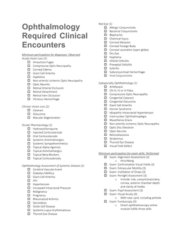 Ophthalmology Required Clinical Encounters