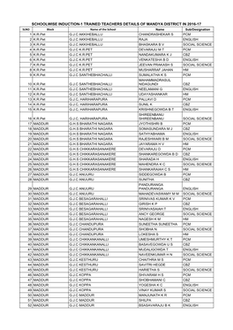 List of Trained Teachers Induction-1 Mandya