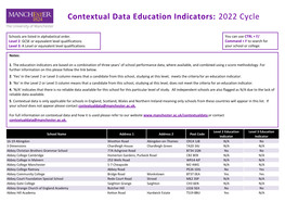 Education Indicators: 2022 Cycle