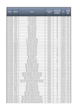 Domain Station ID Station Performance Date Number of Days