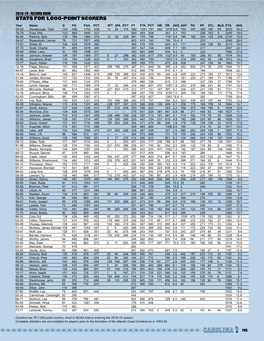 Stats for 1,000-Point Scorers