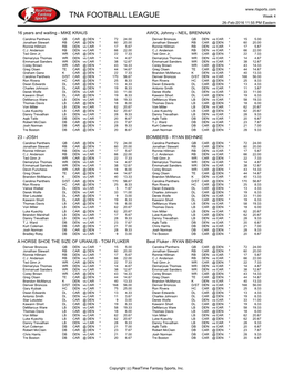 TNA FOOTBALL LEAGUE Week 4 26-Feb-2016 11:55 PM Eastern
