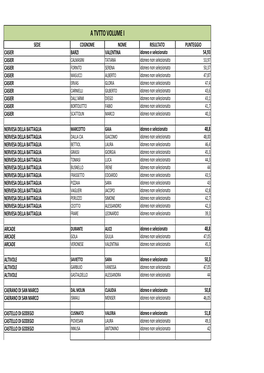 Pubblicazione Delle Graduatorie Ordinario