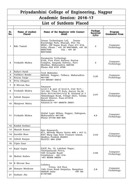 2016-17 List of Sutdents Placed