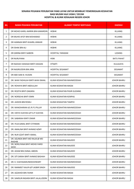 Senarai Pegawai Perubatan Yang Layak Untuk Membuat Pemeriksaan Kesihatan Bagi Musim Haji 1436H / 2015M Hospital & Klinik Kerajaan Negeri Johor