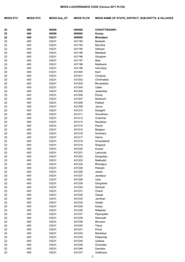 MDDS STC MDDS DTC MDDS Sub DT MDDS PLCN MDDS NAME of STATE, DISTRICT, SUB-DISTTS