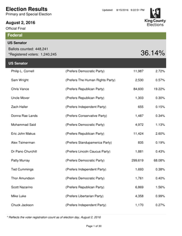Election Results Updated: 8/15/2016 9:22:51 PM Primary and Special Election