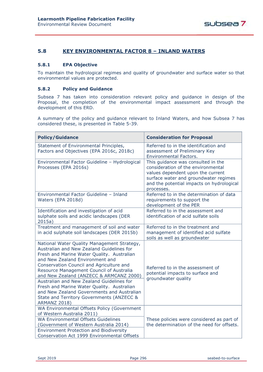 Subsea 7 Learmonth Pipeline Fabrication Facility Public Environmental Review FINAL Volume 4.Pdf