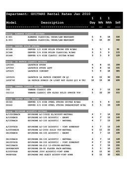 Guitar Rental Rates