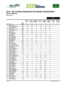 2018 - 2019 WORLD ENDURANCE GTE DRIVERS CHAMPIONSHIP Round 6 Sebring After Race