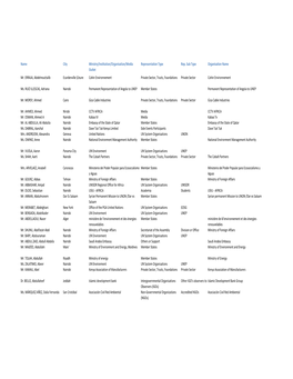 Registrantslist (1).Xlsx