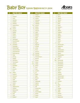 Baby Boy Names Registered in 2004