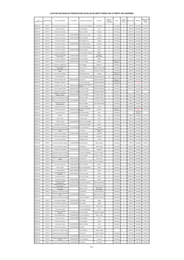 Liste Des Decisions De Prorogation De Delais De Depot Prises Par Le Prefet Des Ardennes