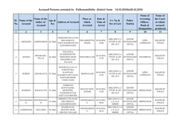 Accused Persons Arrested in Pathanamthitta District from 14.10.2018To20.10.2018