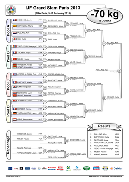 IJF Grand Slam Paris 2013