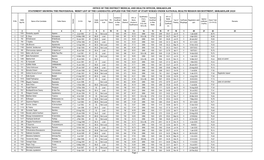 Provisional Merit List of NHM STAFF NURSE RECRUITMENT.Xlsx