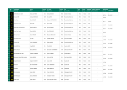 Rally Liepaja 2021 Approved Entry List