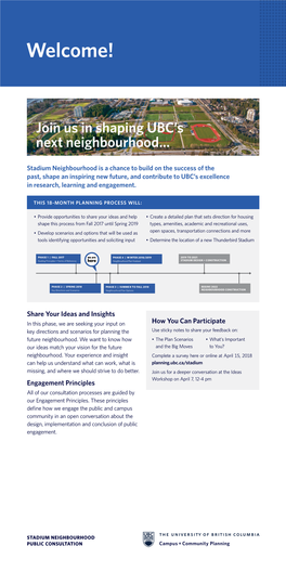 STADIUM NEIGHBOURHOOD PUBLIC CONSULTATION • Provide Opportunities to Share Your Ideas and Help Shape This Process from Fall 2