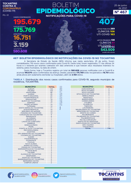 Boletim Covid-25-6-21
