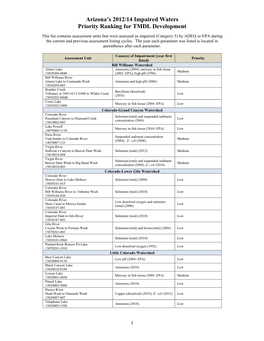 Arizona's 2006 Impaired and Not Attaining Waters (Draft)