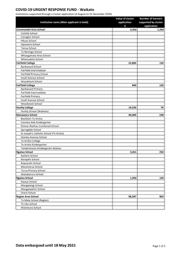 Covid-19 Urgent Response Fund