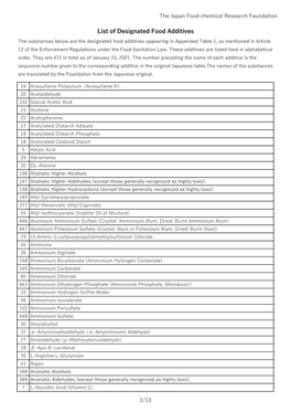 List of Designated Food Additives