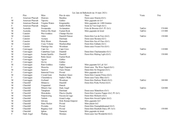 Tableau Ballydoyle 2021.Xls