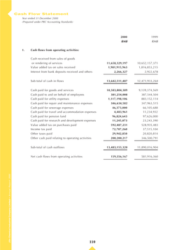 Cash Flow Statement Year Ended 31 December 2000 (Prepared Under PRC Accounting Standards)