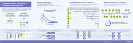 TFS-CLI 16696 Targeted Therapies and Biomarkers Infographic